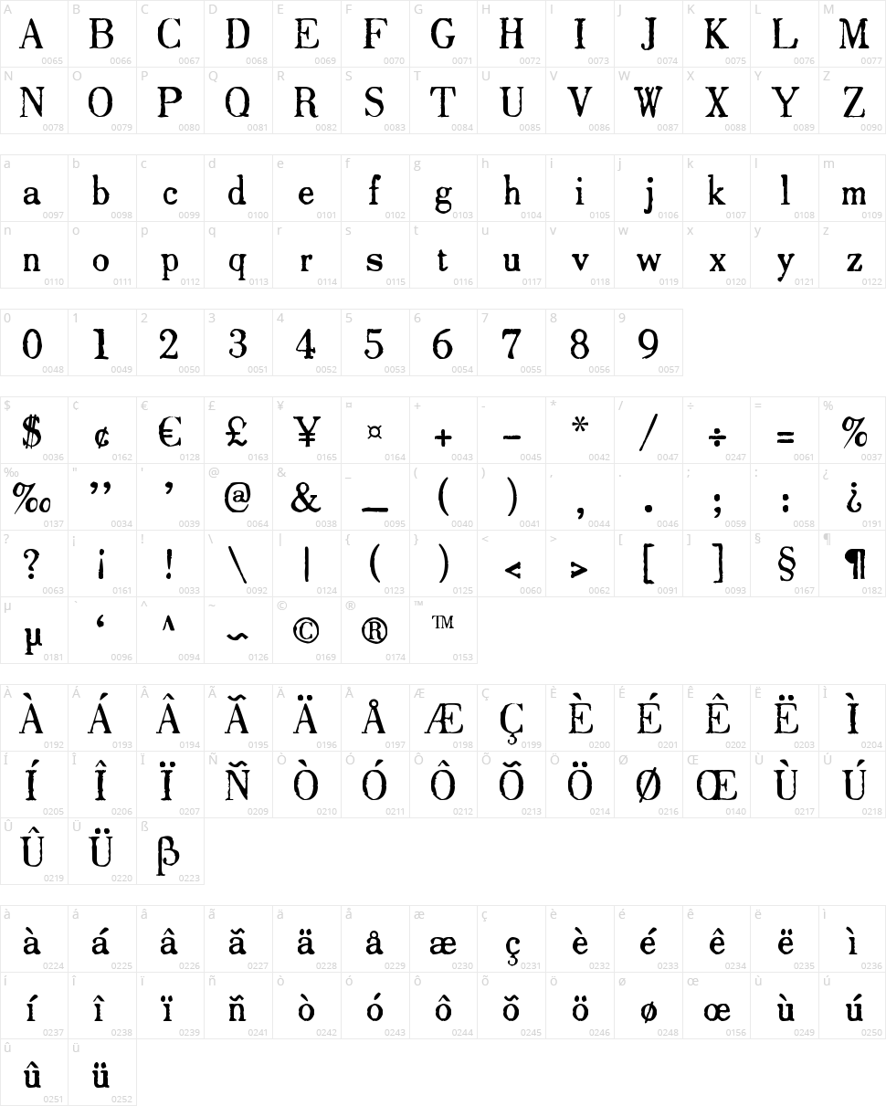 Drukarnia Polska Character Map