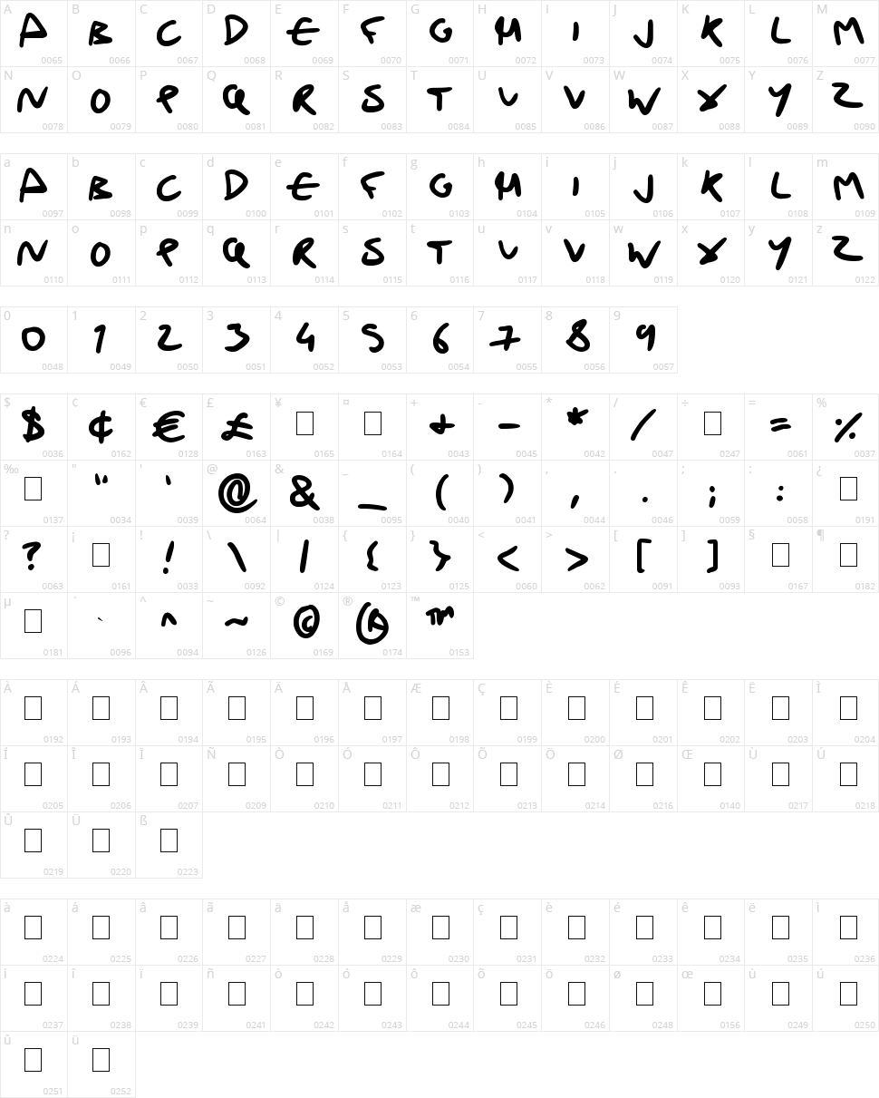 Drunk Handwriting Character Map