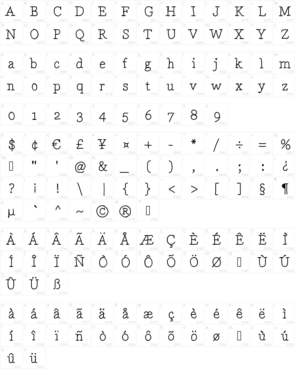 Drunken Serif Character Map