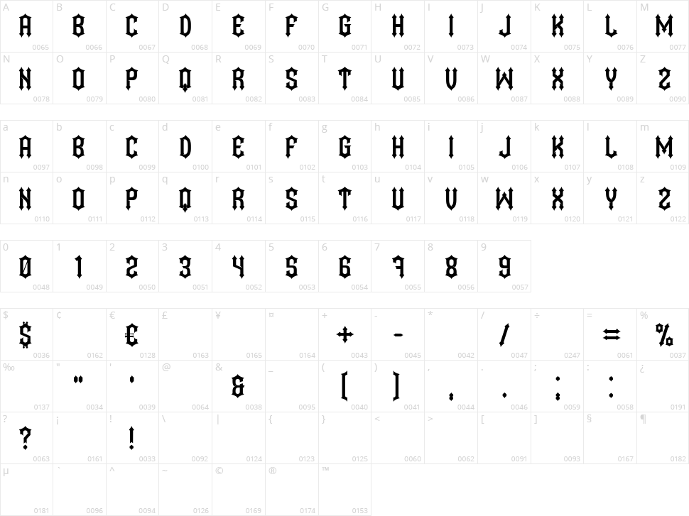 Drunks Character Map