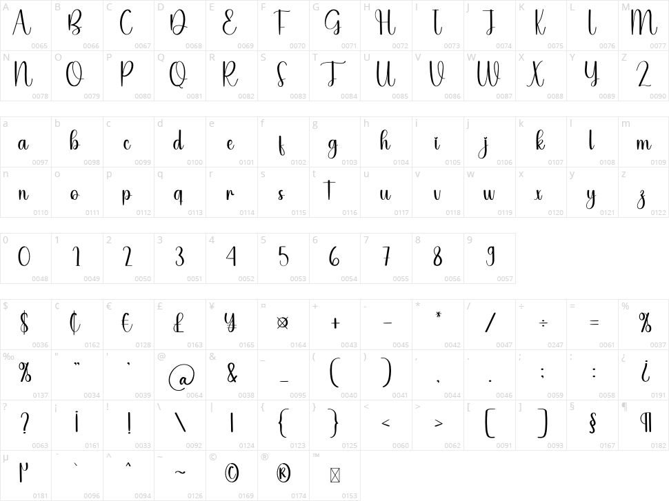 Dry Bakery Character Map