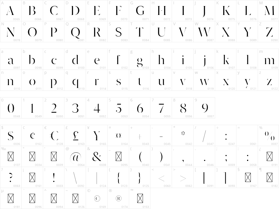 Dryhten Character Map