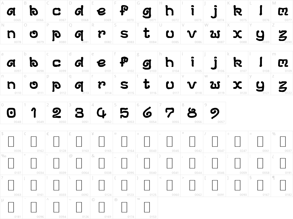 DS Archeology Character Map
