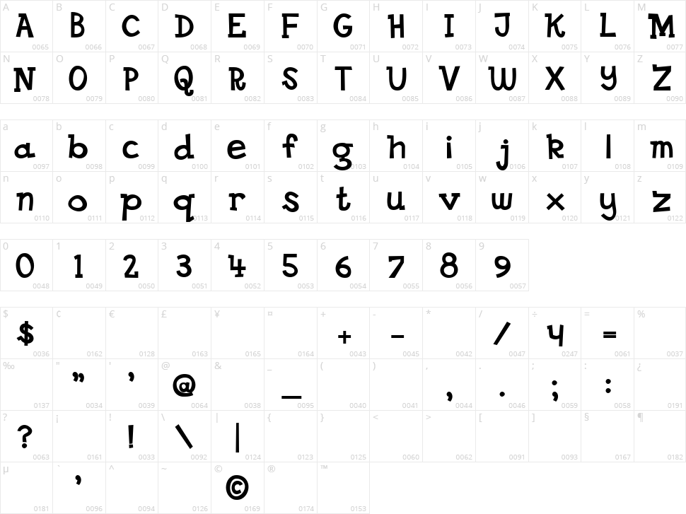DS Goose Character Map
