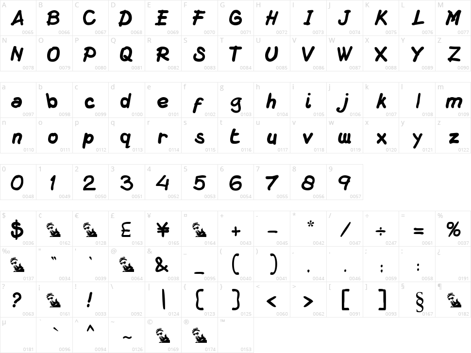 DS Macuzione Character Map