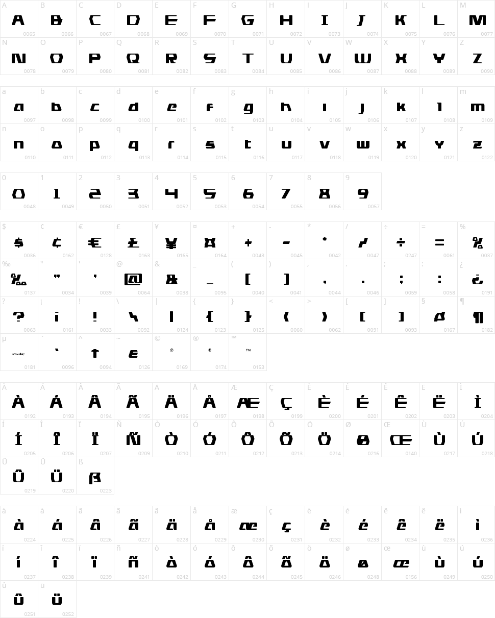 DS Man Character Map
