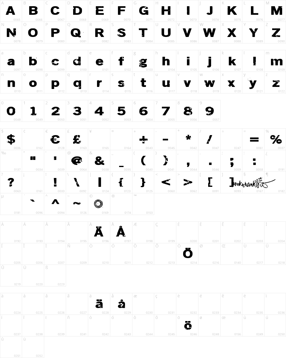 Dsiodrer Character Map