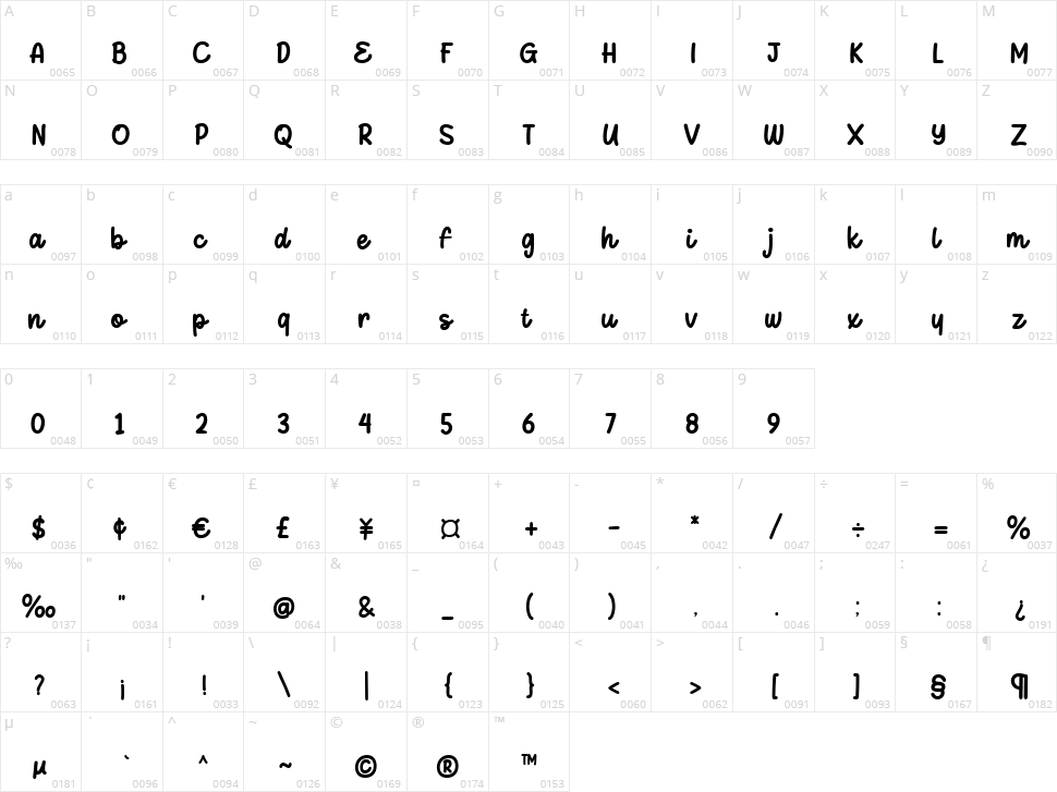Duadog Character Map