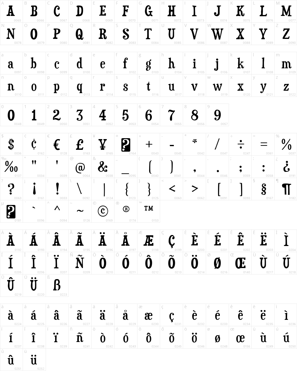 Duality Character Map