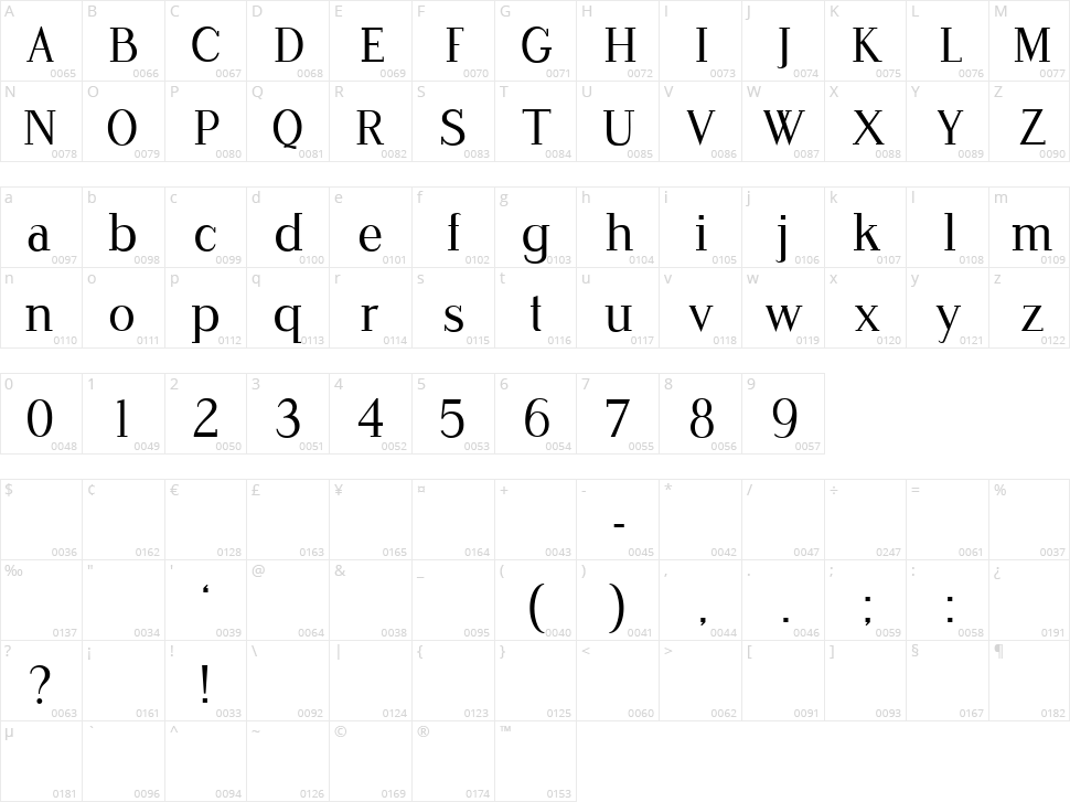 Duality Character Map