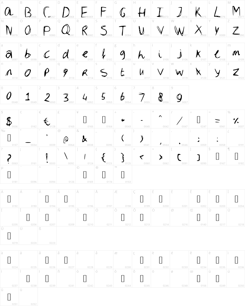 Dubble Character Map
