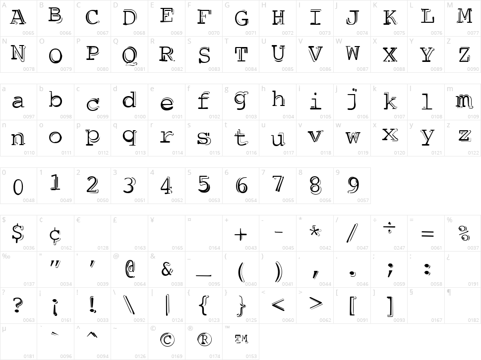 Dubble Trubble Character Map