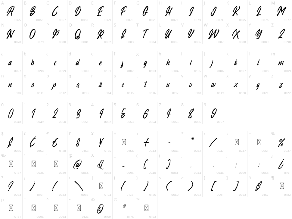 Dudley Character Map
