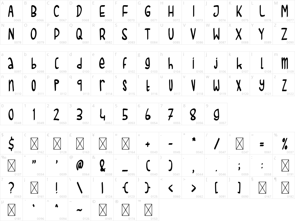 Dudlidoo Character Map