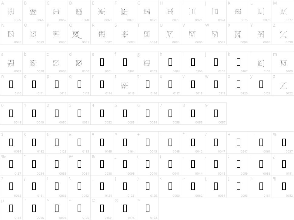 Duerer Latin Character Map