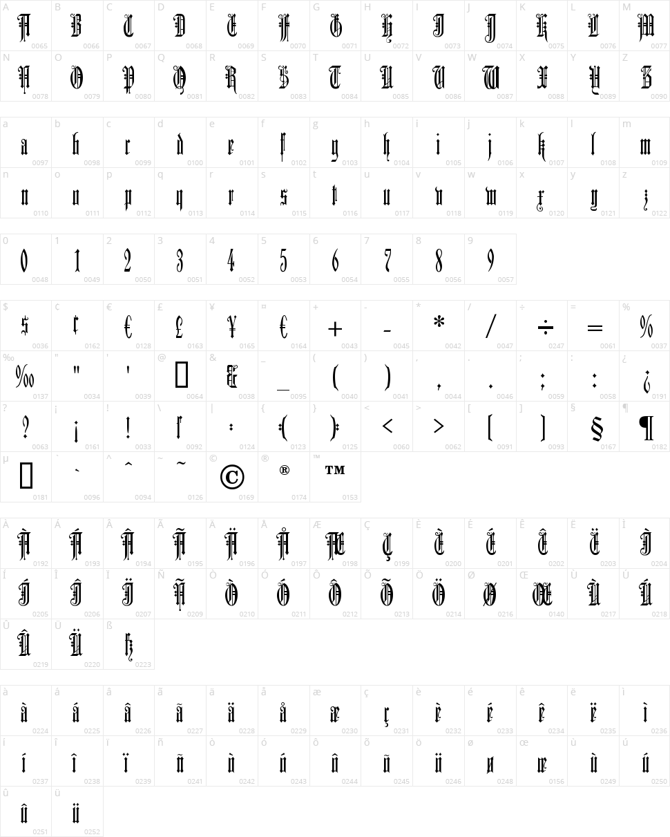 Duerer Gotisch Character Map