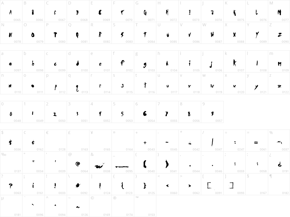 DuerTWOo Character Map