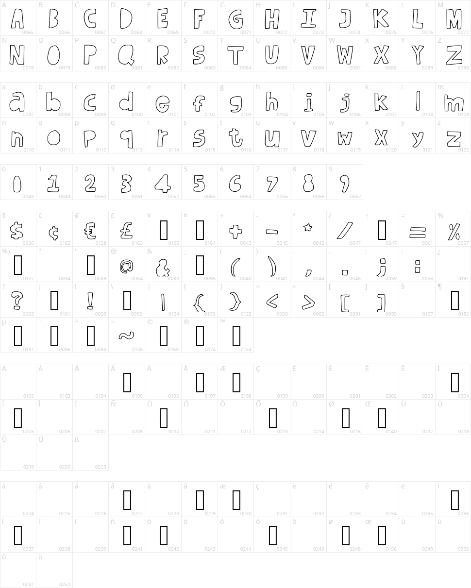 Dufus Doodle Character Map