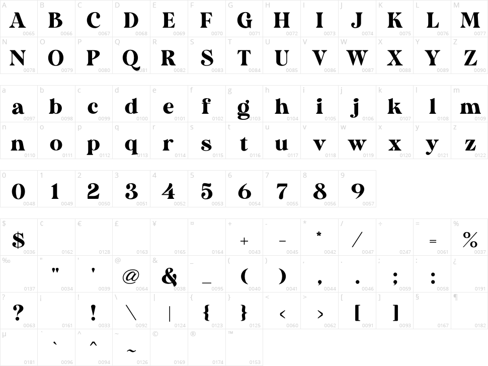 Duke Charming Character Map