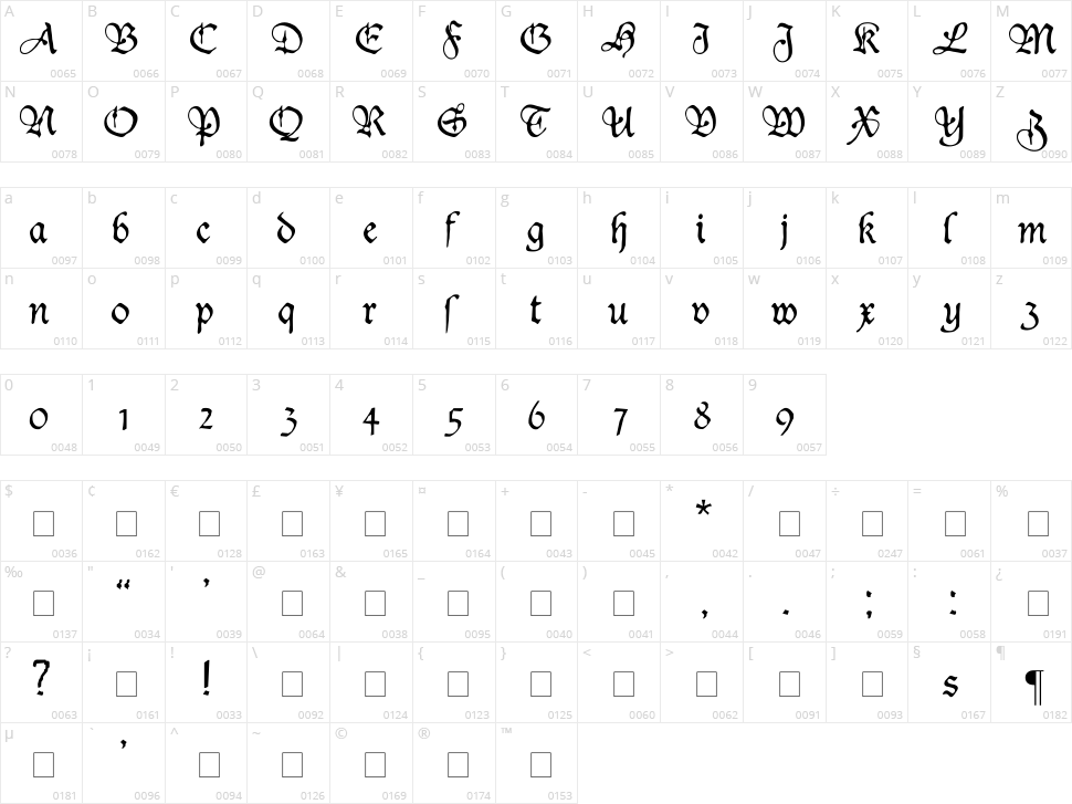 Duke.plus Character Map