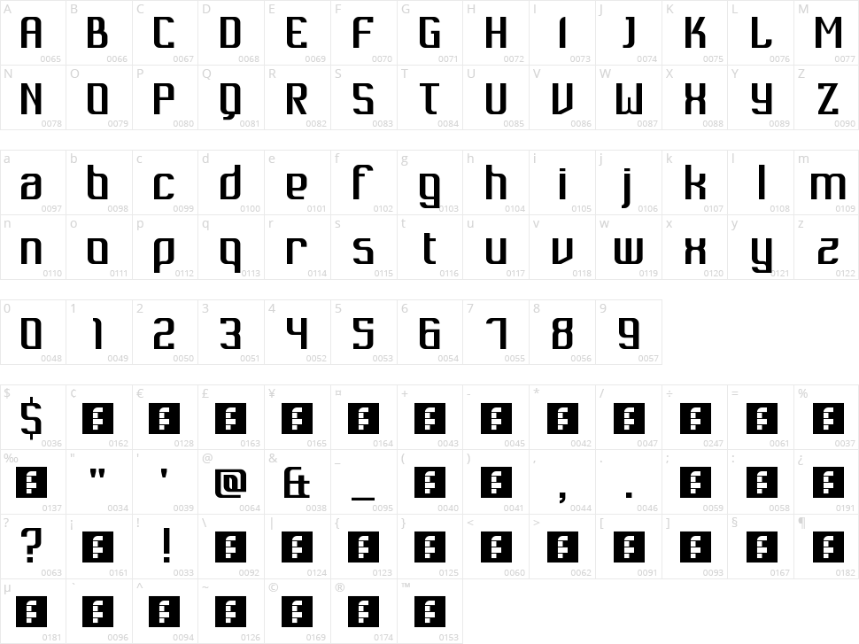 Dukungan Character Map