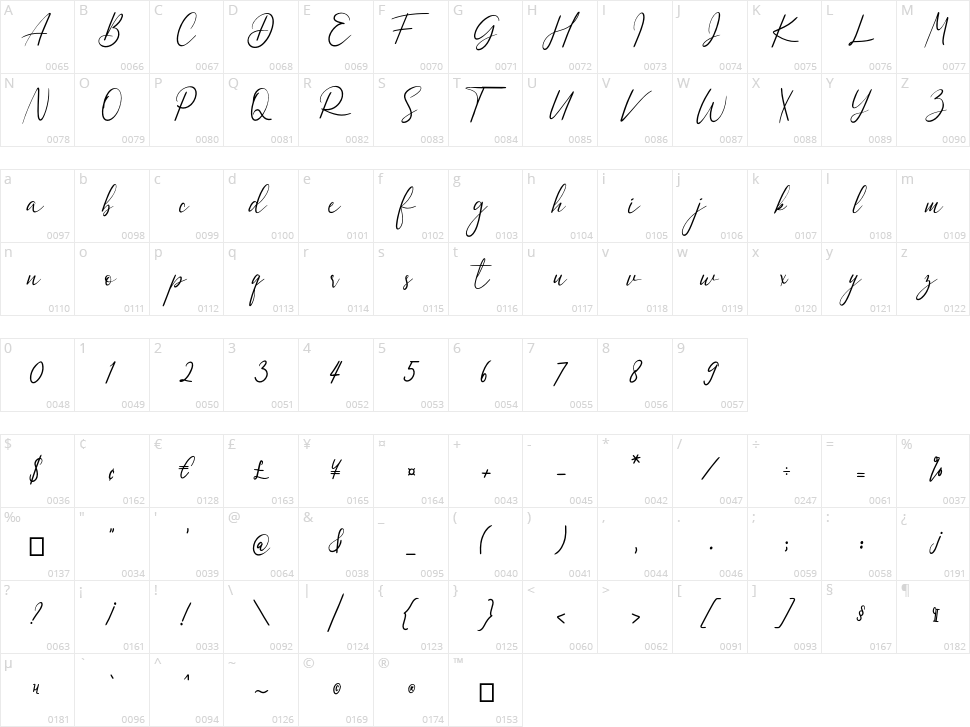 Dulan Anzelica Character Map