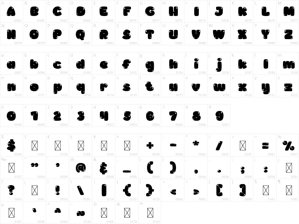 Dulce Boy Character Map