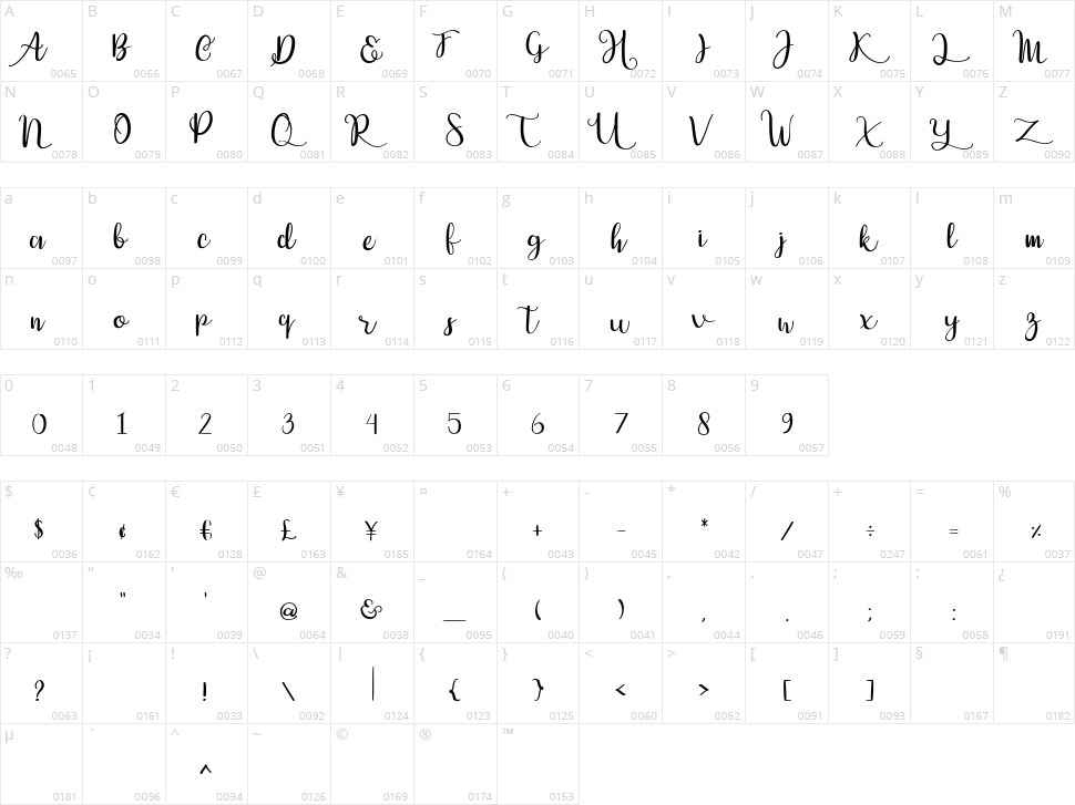 Dulce Nina Character Map