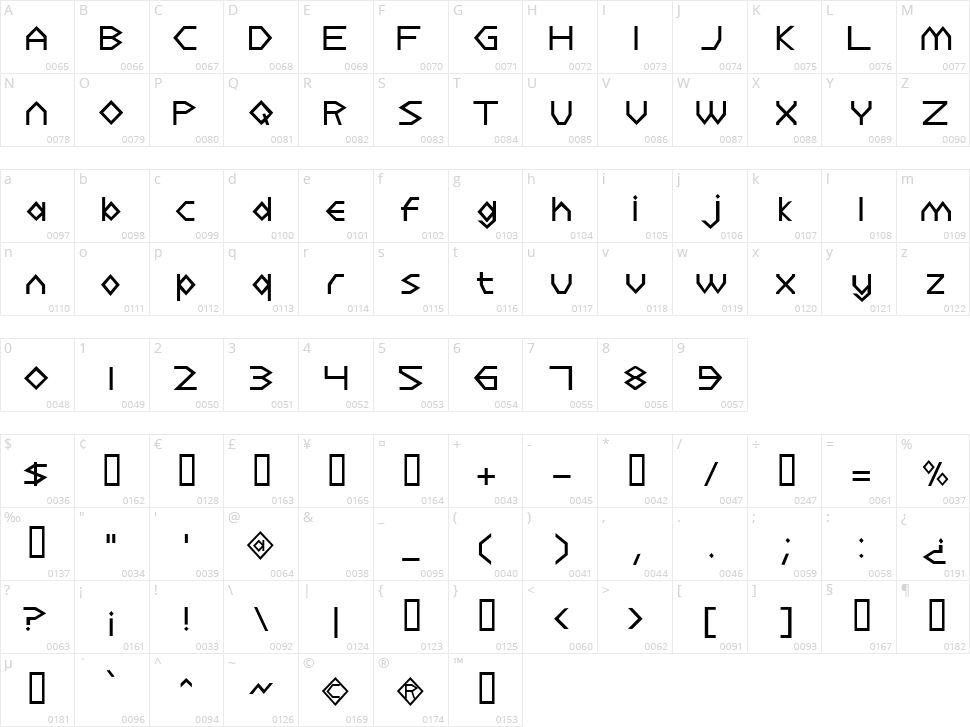 Dulethia Character Map