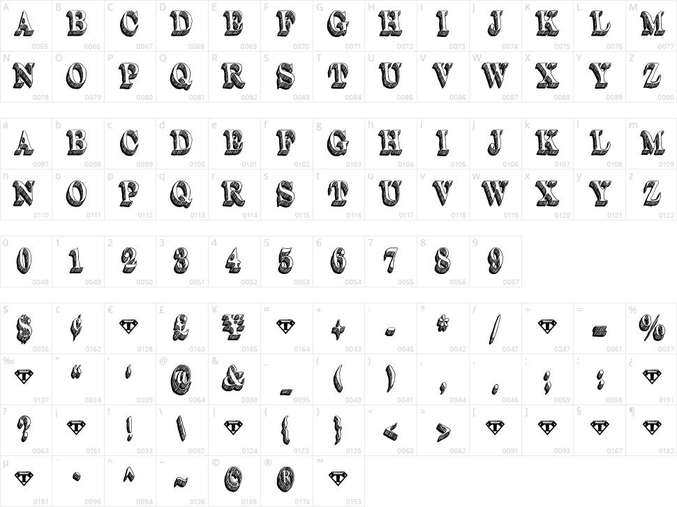 Dullard Character Map
