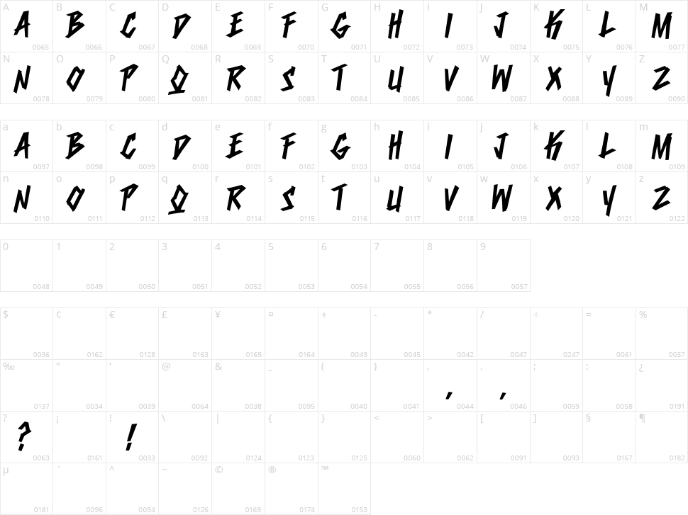 Dumbnerd Character Map