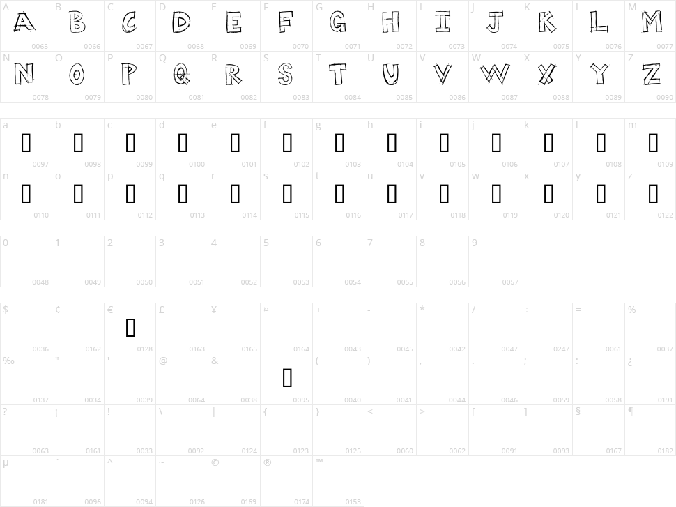 Dumpster Diver Character Map