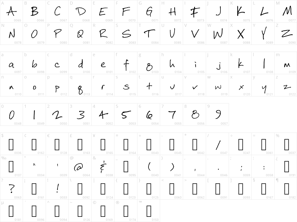 Duncans Hand Character Map