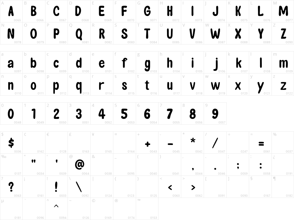 Duncaster Character Map