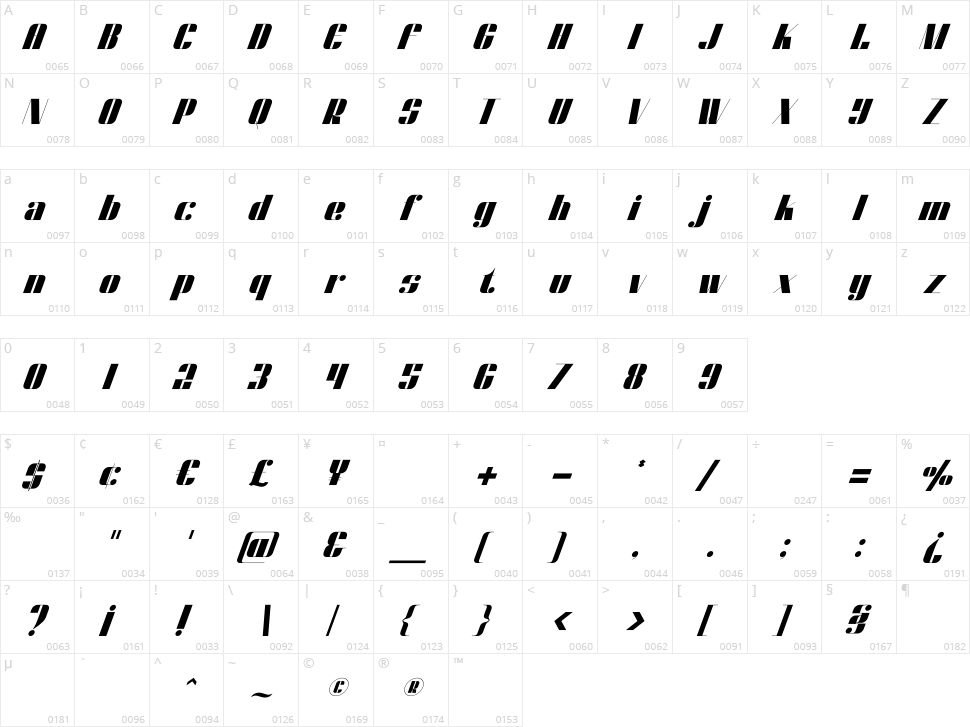 Dunford Moore Character Map