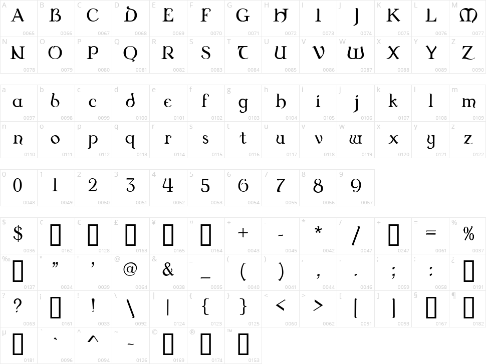 Dungeon Character Map