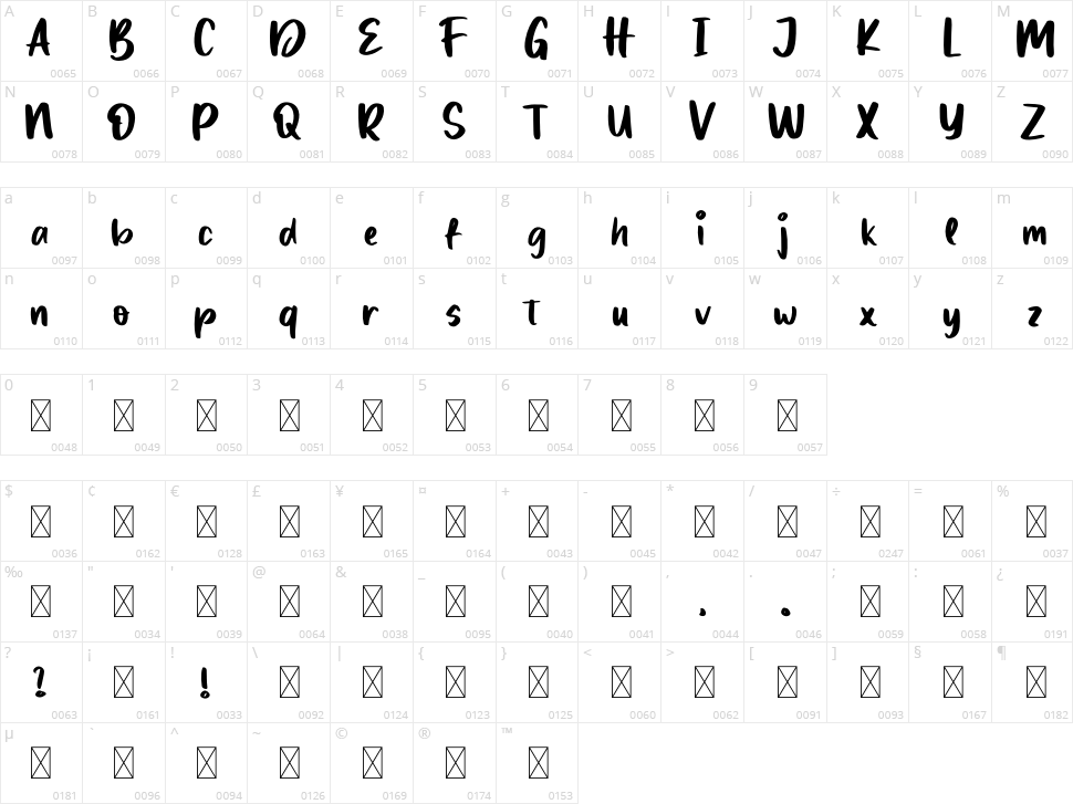 Dunia Kita Character Map