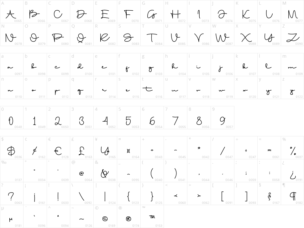 Dunialy Character Map
