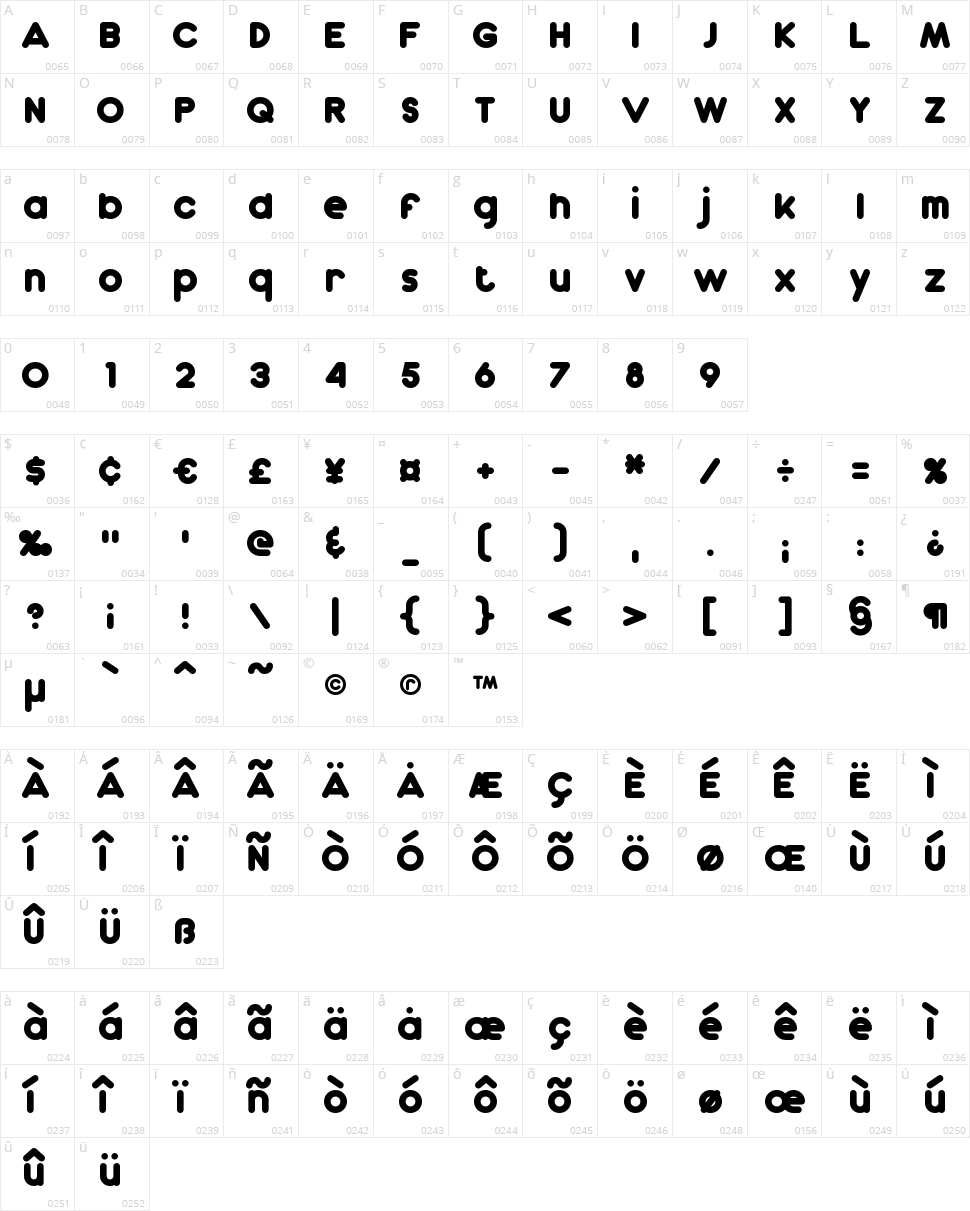 Dunkin Character Map