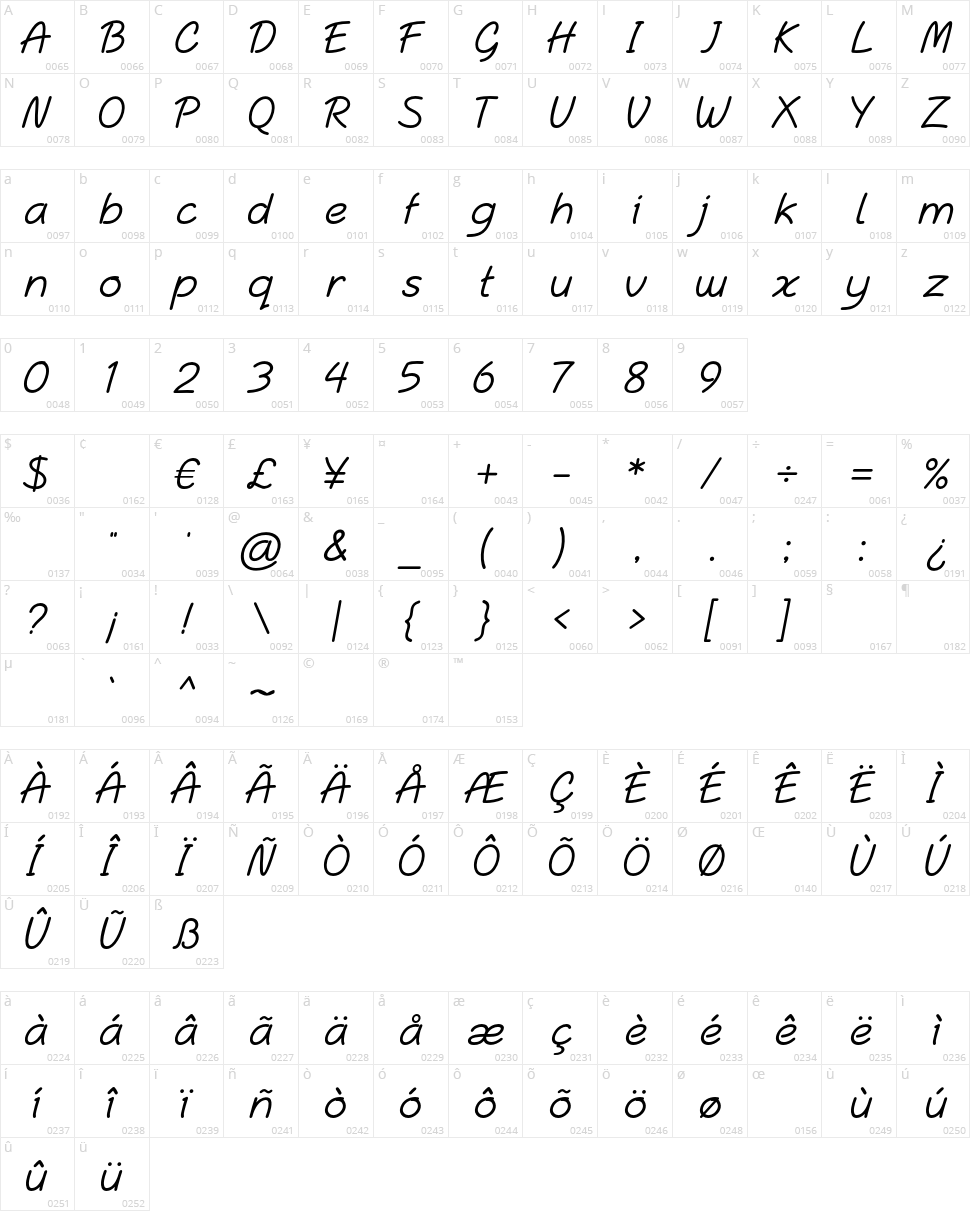 Dunkirk Character Map