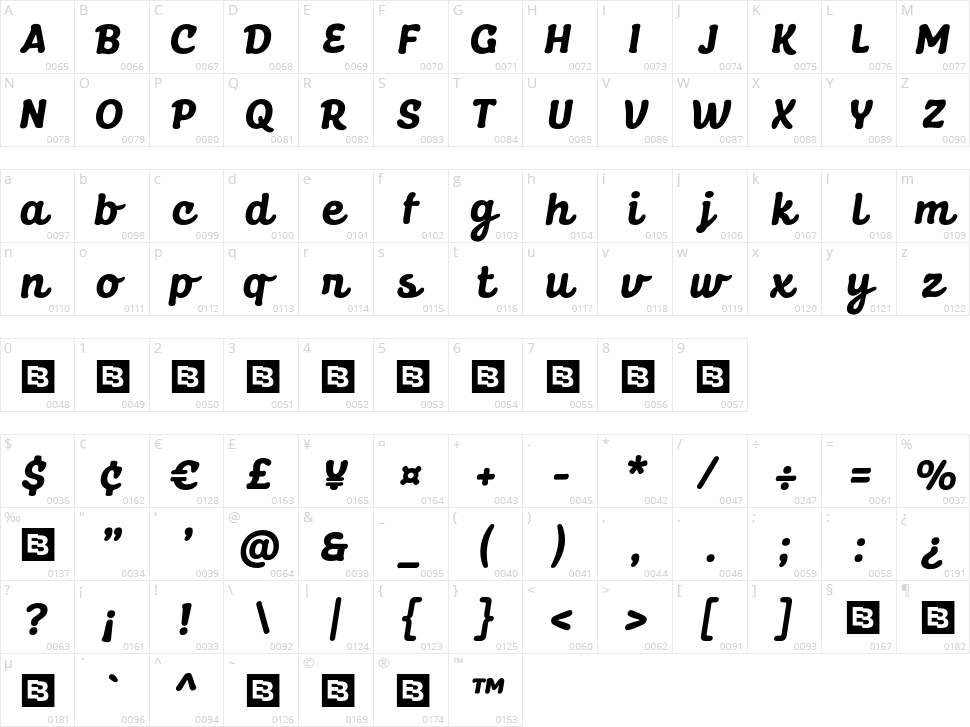 Dunley Character Map