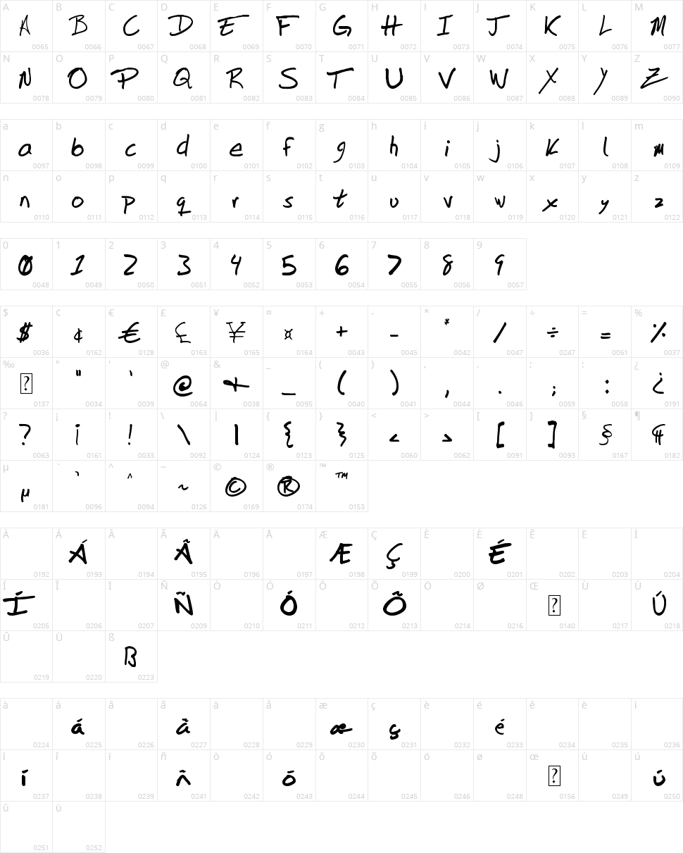 Dunton Writing Character Map