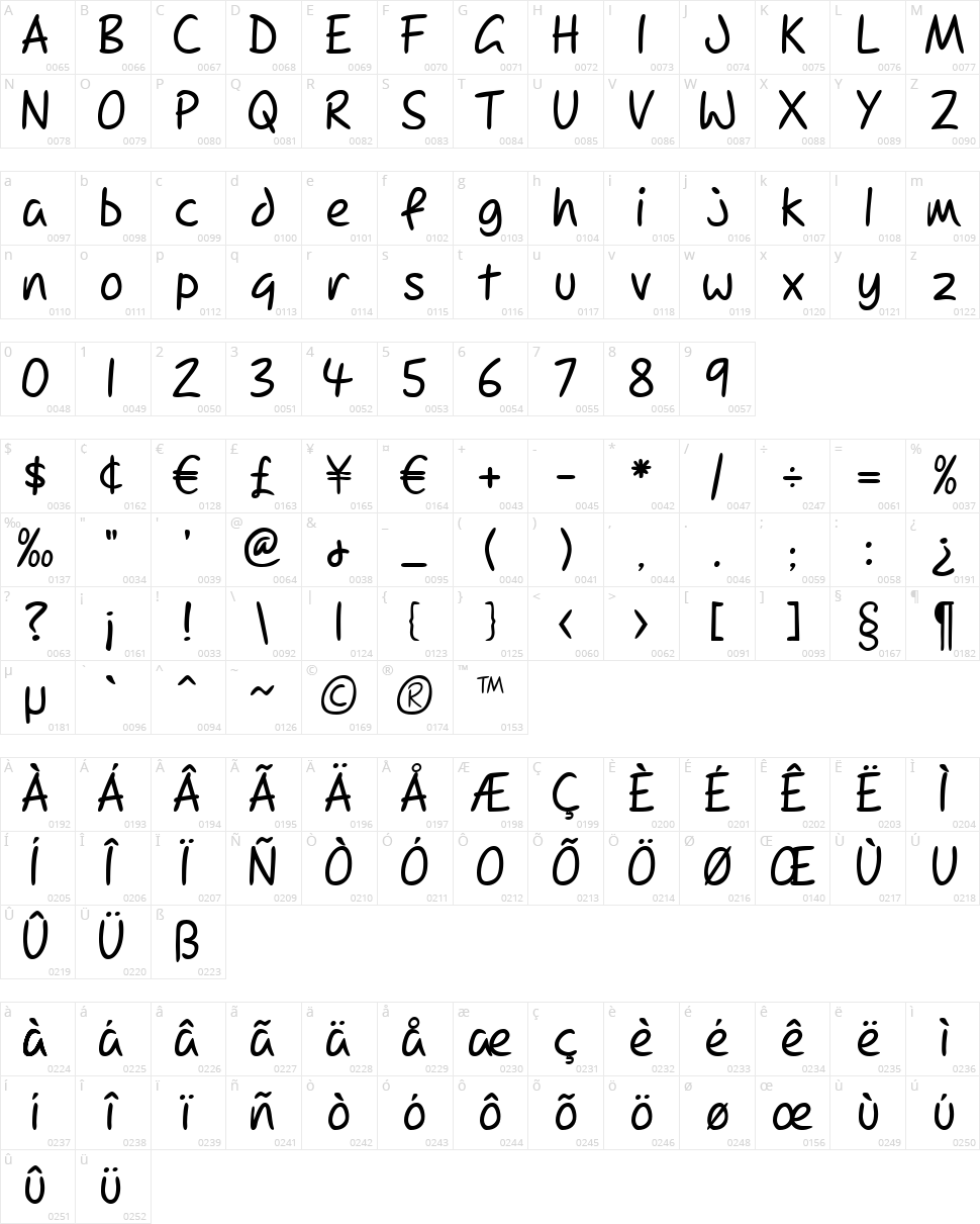 Dupree Character Map