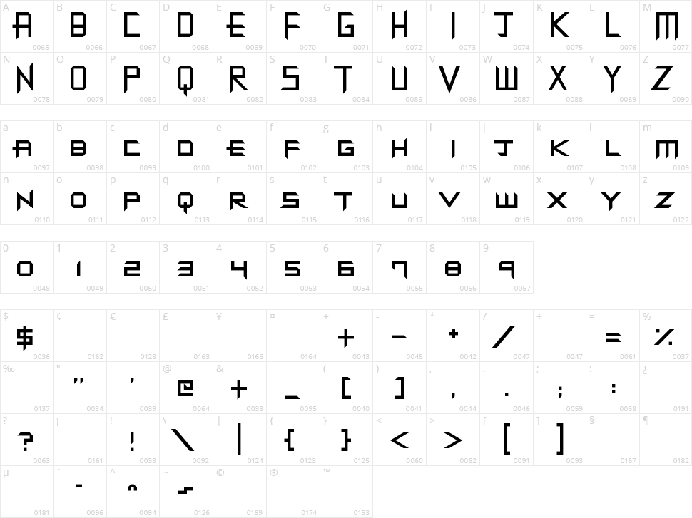 Dupstep Dungeons Character Map