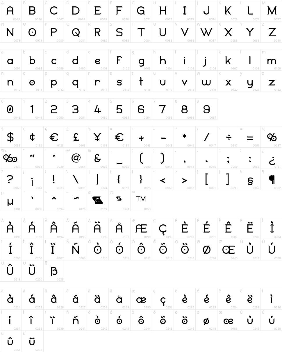 Duralith Character Map