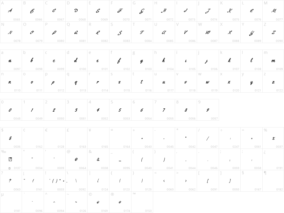 Durango Character Map