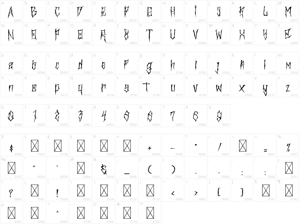 Durhaka Character Map