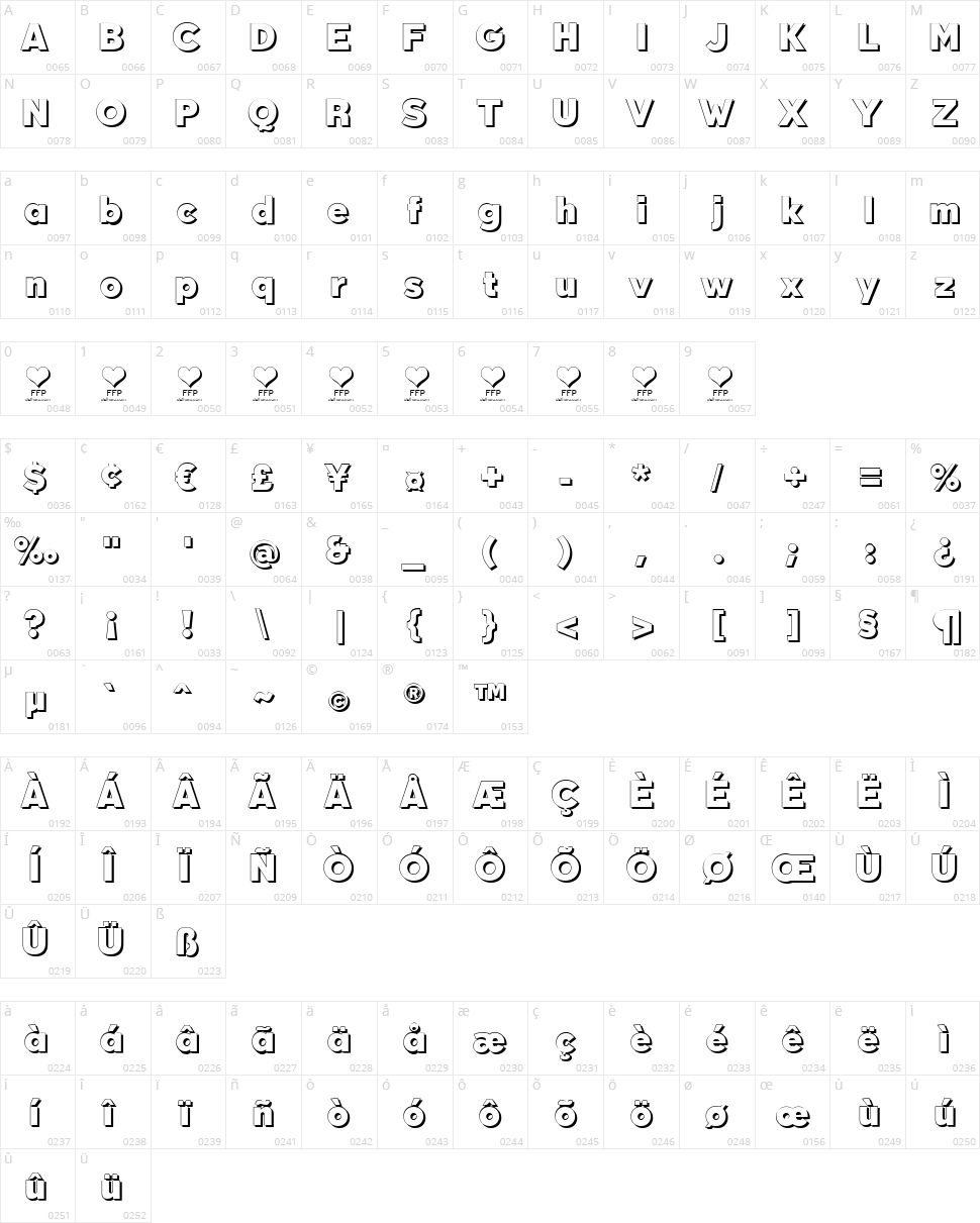 Durum Kebab Character Map