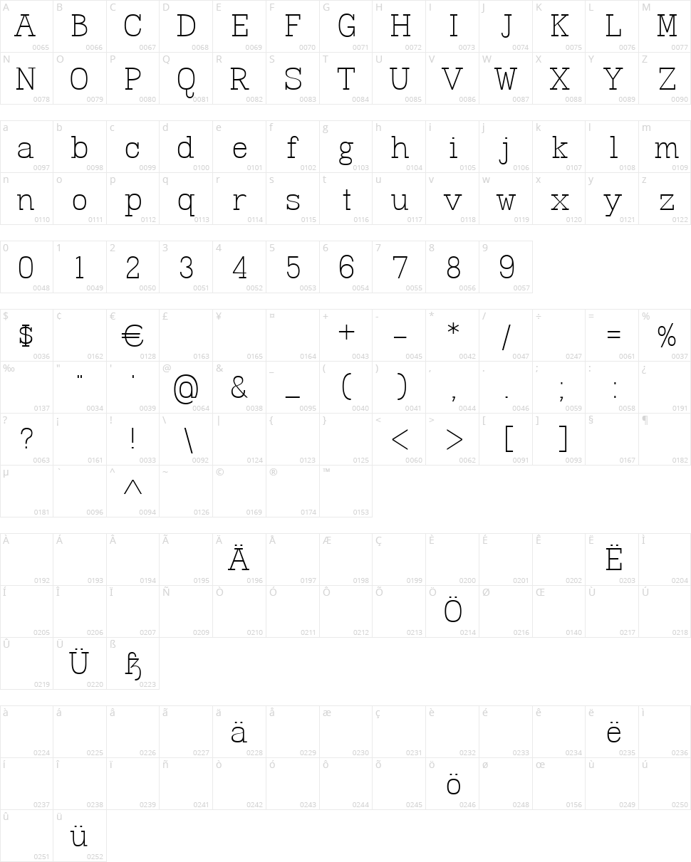Dusseldorf Character Map