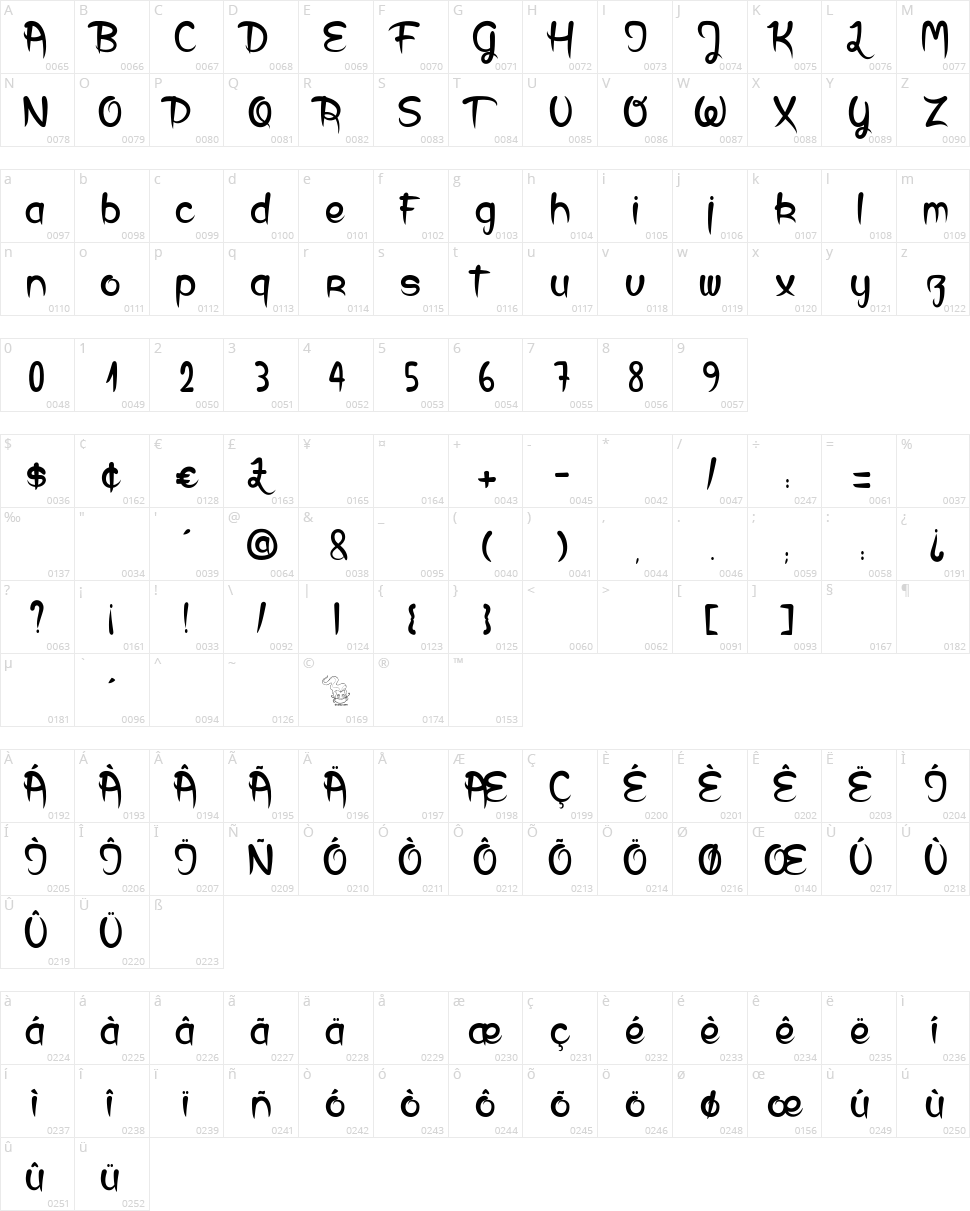 Dust & Blast Character Map
